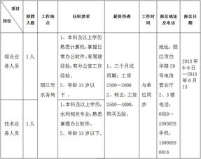 丽江日报传媒 市水务局 泸沽湖旅游开发公司等招贤纳士